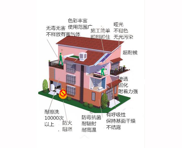 南阳无机涂料